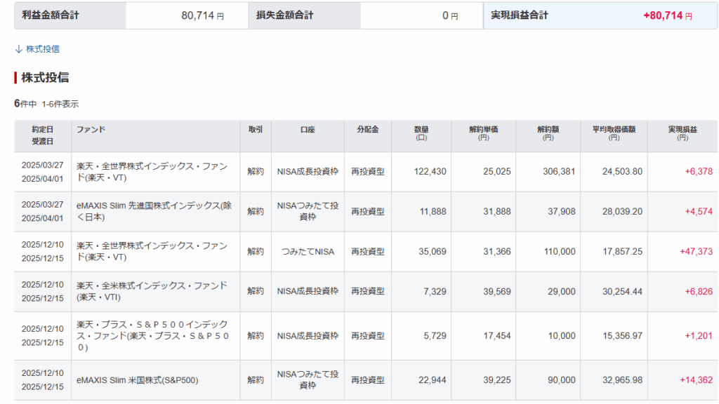 2025年楽天収益一部