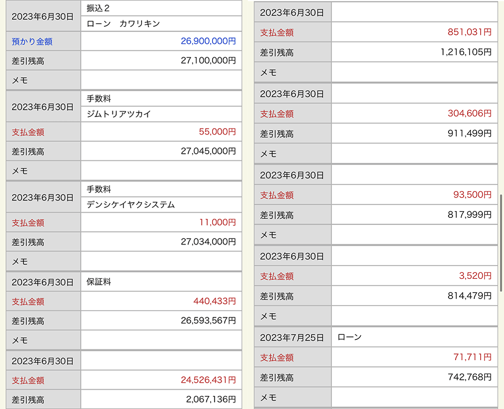 住宅ローン実行・保証料・手数料など支払い履歴